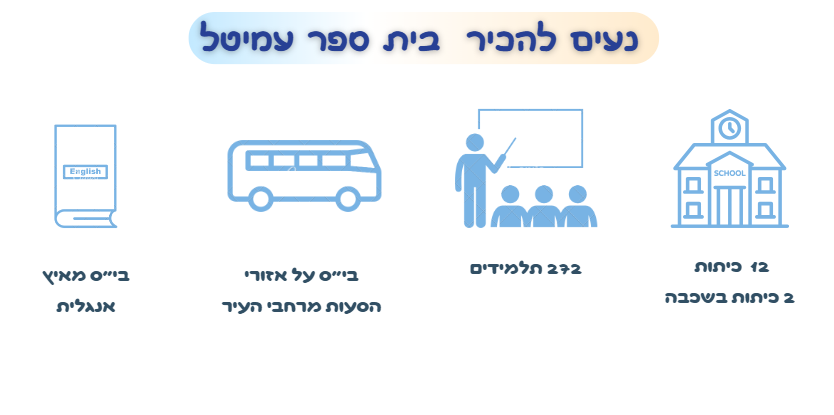 נעים להכיר